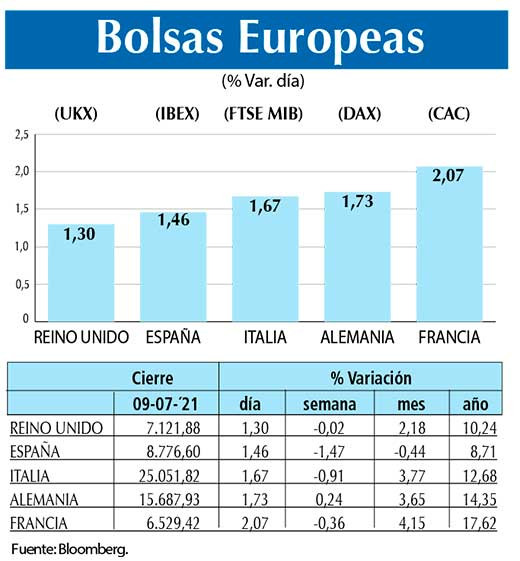 Bolsas Europeas