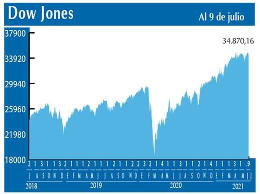 Dow Jones