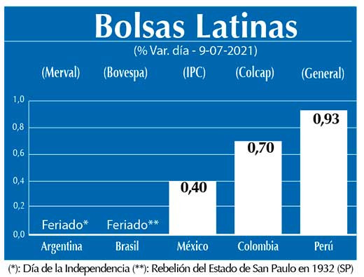 Bolsas Latinas
