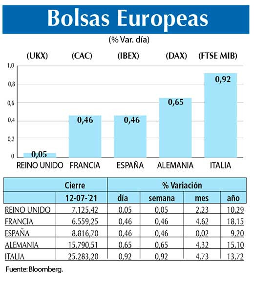 Bolsas Europeas