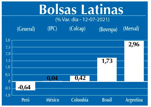 Bolsas Latinas