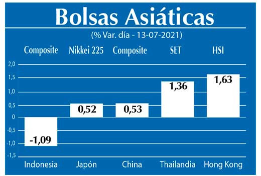 Bolsas Asiaticas