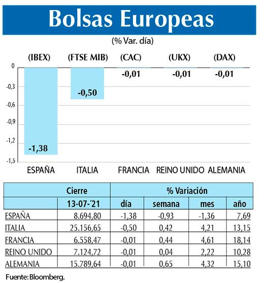 Bolsas Europeas