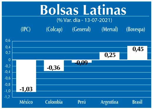 Bolsas Latinas