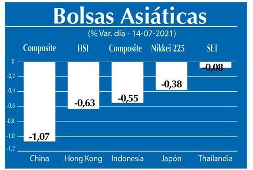 Bolsas Asiaticas