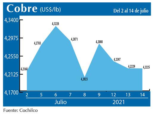 COBRE 14 07