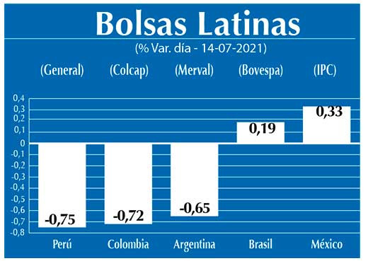 Bolsas Latinas