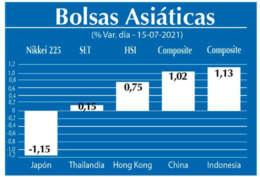 Bolsas Asiaticas