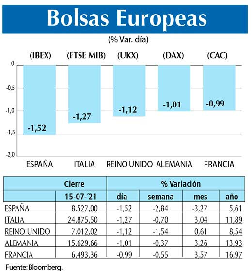 Bolsas Europeas