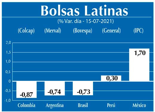 Bolsas Latinas