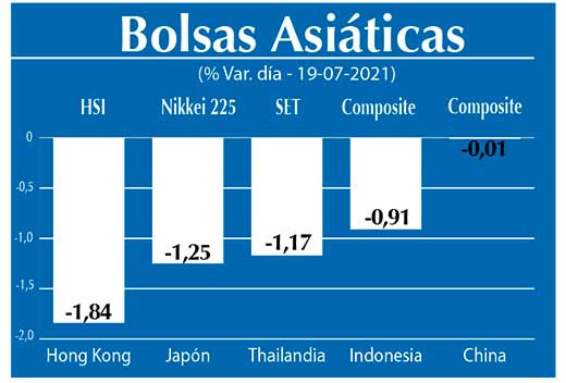 Bolsas Asiaticas