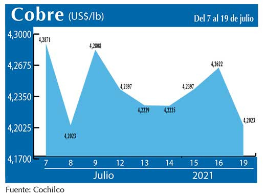 COBRE 19 07