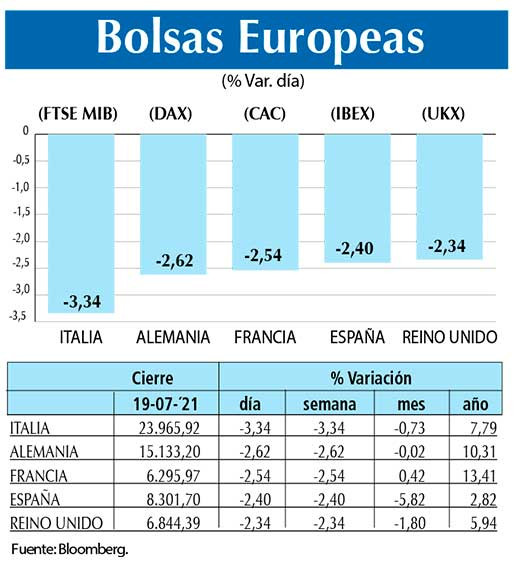 Bolsas Europeas