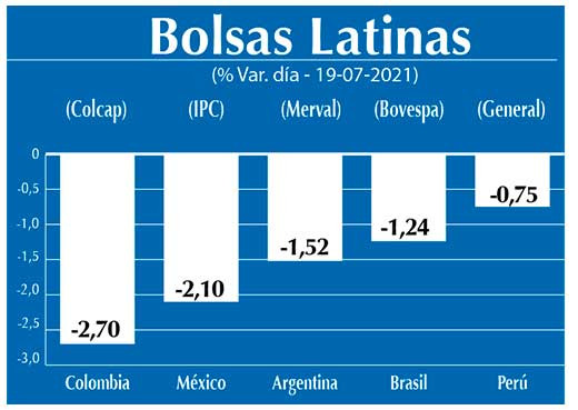 Bolsas Latinas