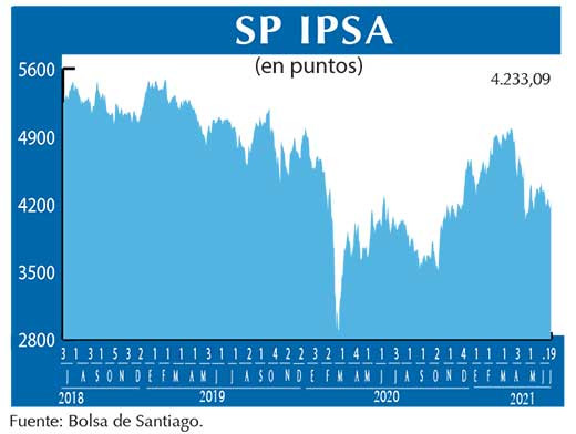 SP IPSA