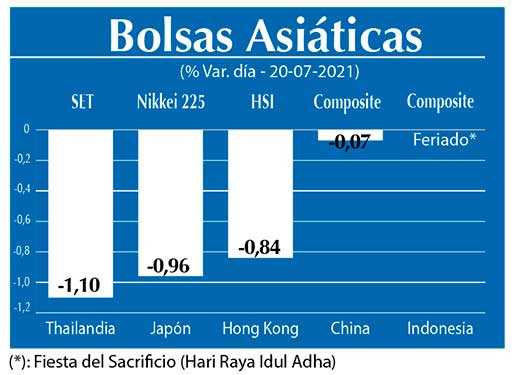 Bolsas Asiaticas