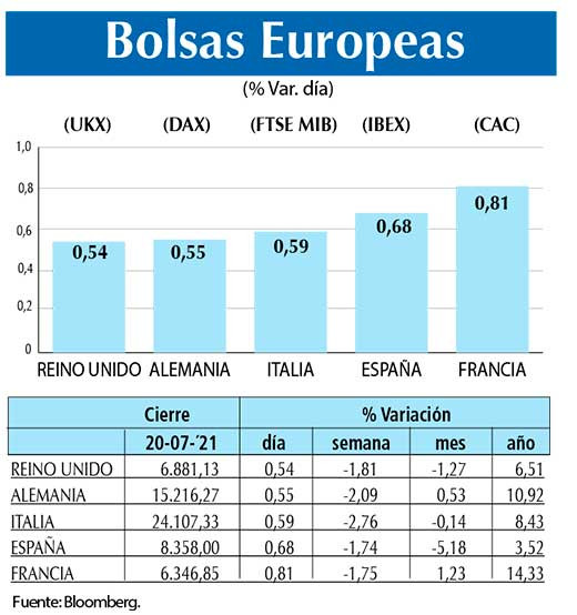 Bolsas Europeas