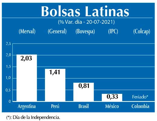 Bolsas Latinas