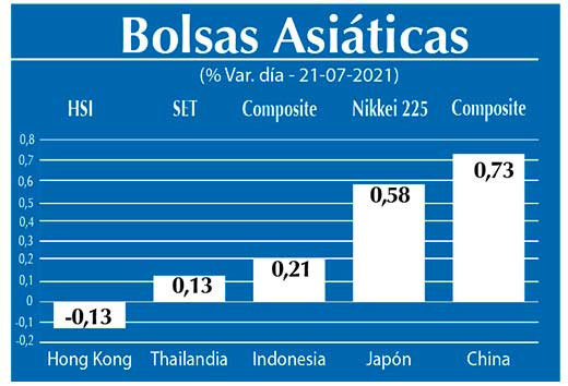 Bolsas Asiaticas