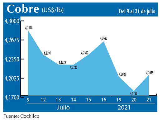 COBRE 21 07 21