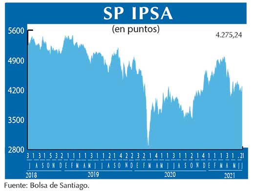 SP IPSA