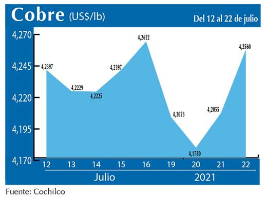 COBRE 22 07