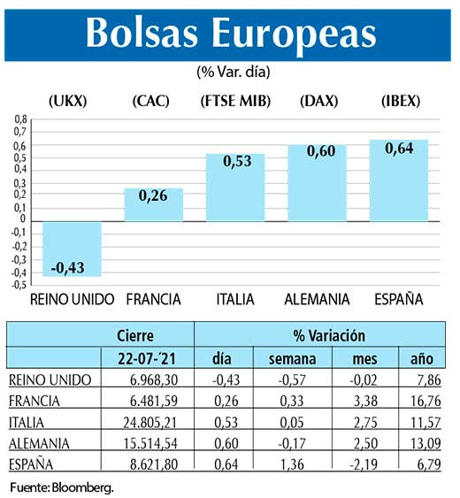Bolsas Europeas