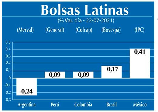 Bolsas Latinas