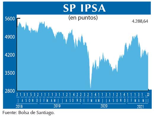 SP IPSA
