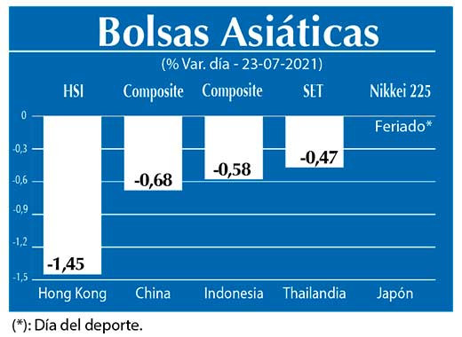 Bolsas Asiaticas