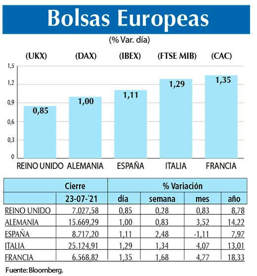 Bolsas Europeas
