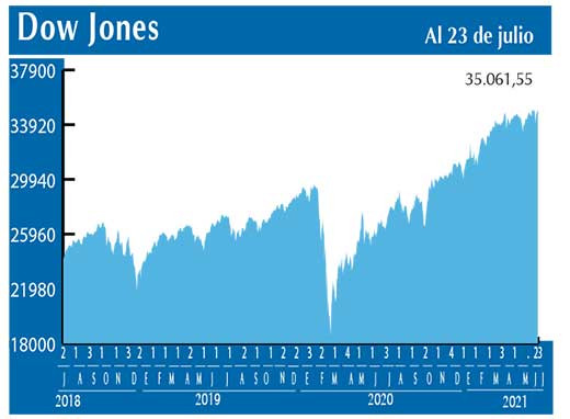 Dow Jones