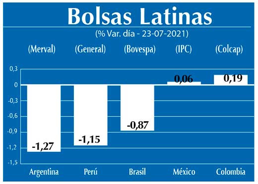 Bolsas Latinas