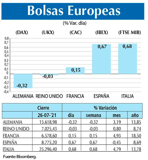 Bolsas Europeas