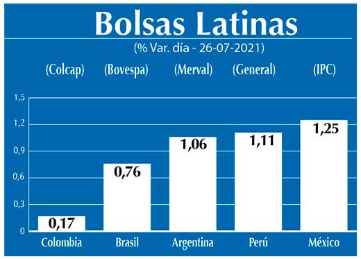 Bolsas Latinas