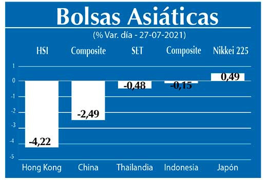 Bolsas Asiaticas