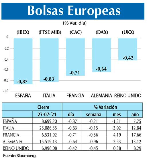 Bolsas Europeas