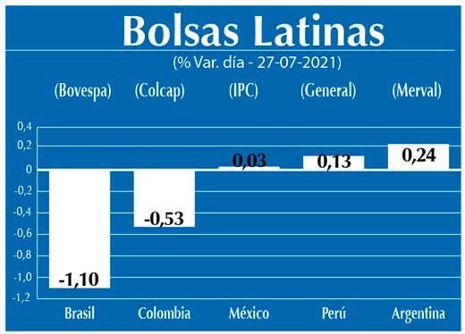 Bolsas Latinas