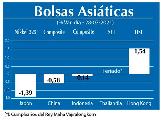 Bolsas Asiaticas