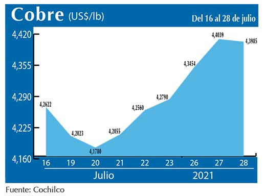 COBRE 28 07