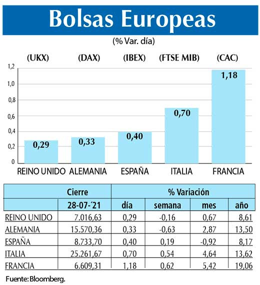 Bolsas Europeas