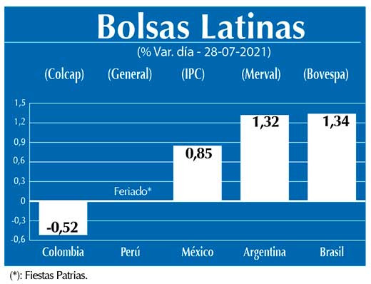 Bolsas Latinas