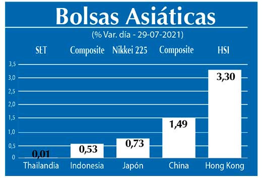 Bolsas Asiaticas