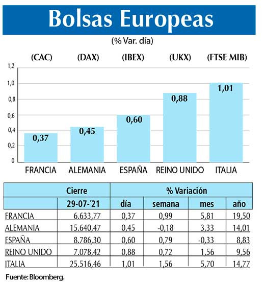 Bolsas Europeas