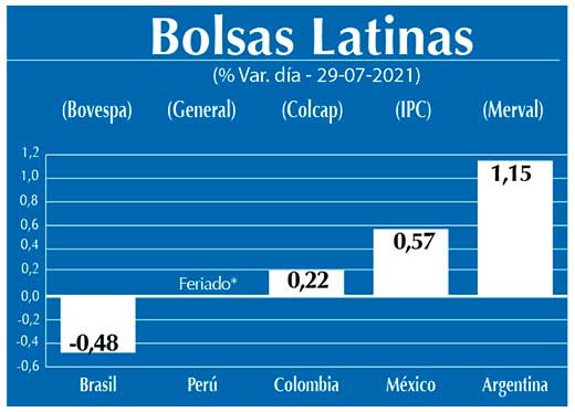 Bolsas Latinas