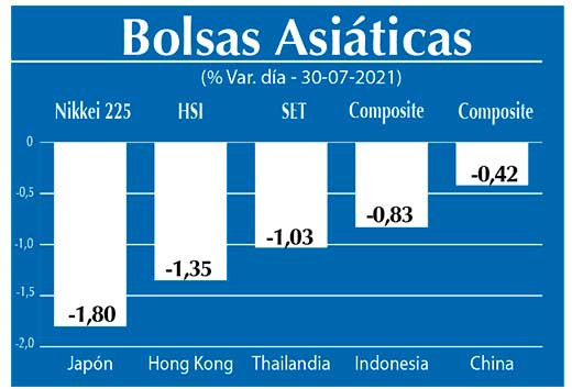 Bolsas Asiaticas