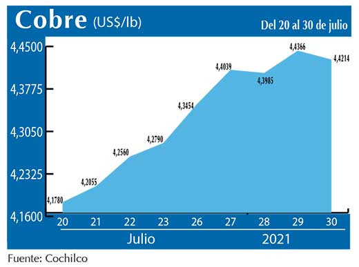 COBRE 30 07