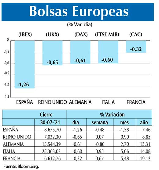 Bolsas Europeas