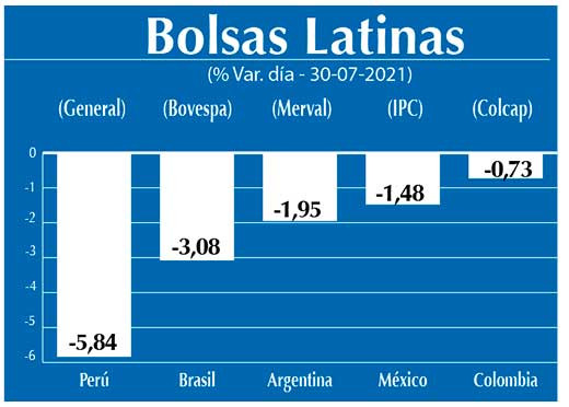 Bolsas Latinas