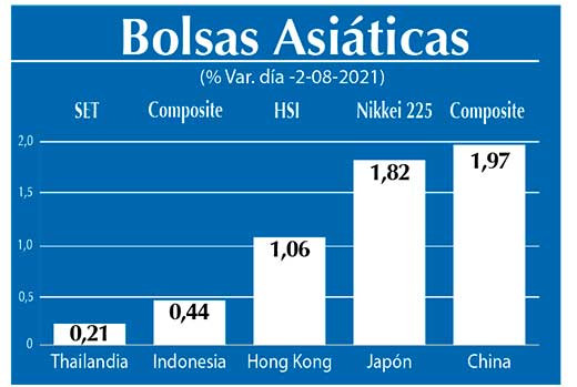 Bolsas Asiaticas